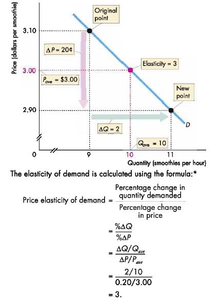 in quantity demanded